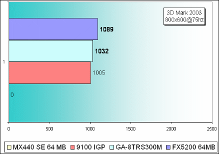 Ddr400