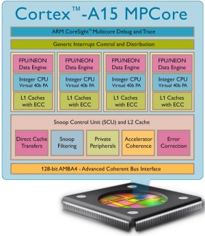Cortex A15 MPCore