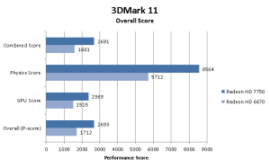 3DMark_11_Overall
