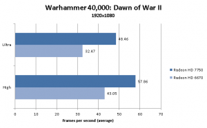 Warhammer_40K_DOW2