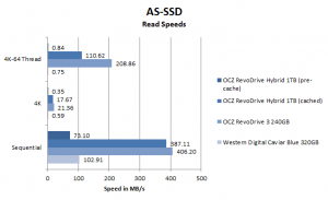 OCZ RevoDrive Hybrid review AS-SSD read performance