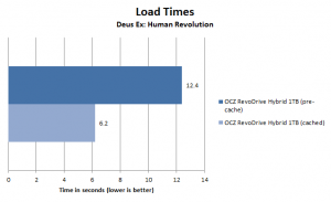 OCZ RevoDrive Hybrid Deus Ex load time