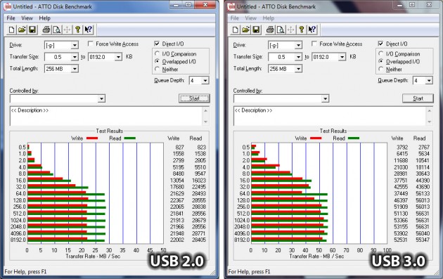 Voyager S3 ATTO performance difference USB 2 and USB 3