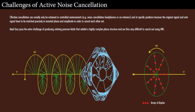 Noctua-Rotosub-noise-cancelletion-diagram