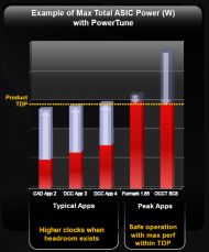 AMD FirePro Powertune