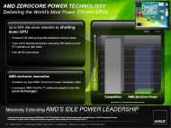 AMD FirePro ZeroCore Power