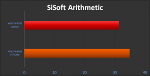 AMD FX-8350 SiSoft Arithmetic 