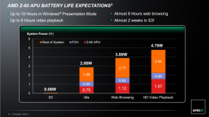 AMD Z-60 Tablet APU Battery life