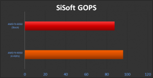 AMD FX-8350 SiSoft GOPS