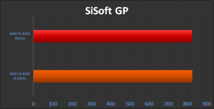AMD FX-8350 SiSoft GP
