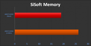 AMD FX-8350 SiSoft Memory