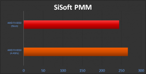 AMD FX-8350 SiSoft PMM