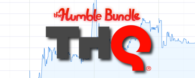 Article logo, Humble Bundle and THQ logos on share price chart
