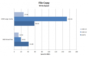 OWC Mercury Elite QX2 File Transfer WRITE benchmark