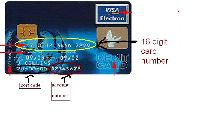 Hsbc Bank Code On Card