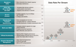 Key Technical Elements of 802.11ac