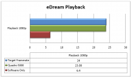 NVIDIA playback times with Mercury Playback Engine acceleration